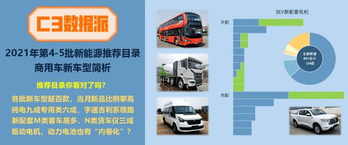 纯电占比9成,宇通吉利系领跑,2021年第4 5批新能源商用车推荐目录新车型简析